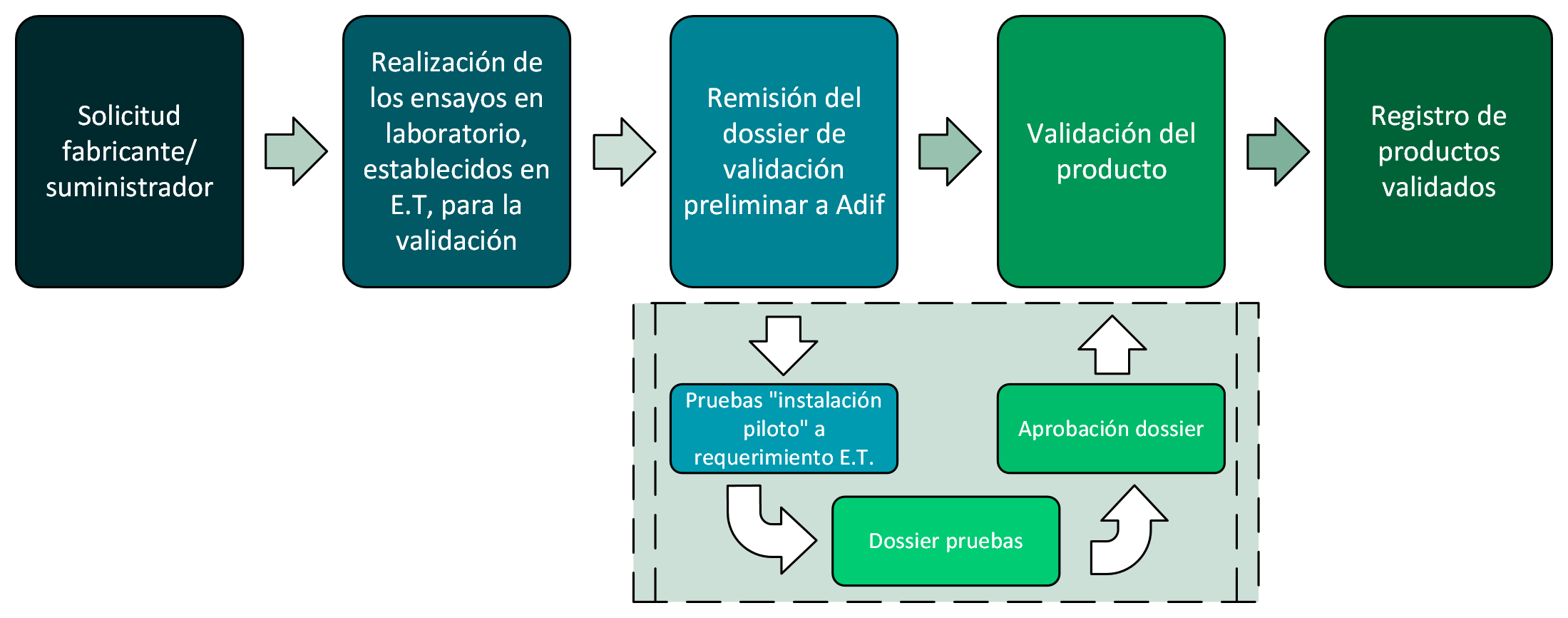 Responsive Image