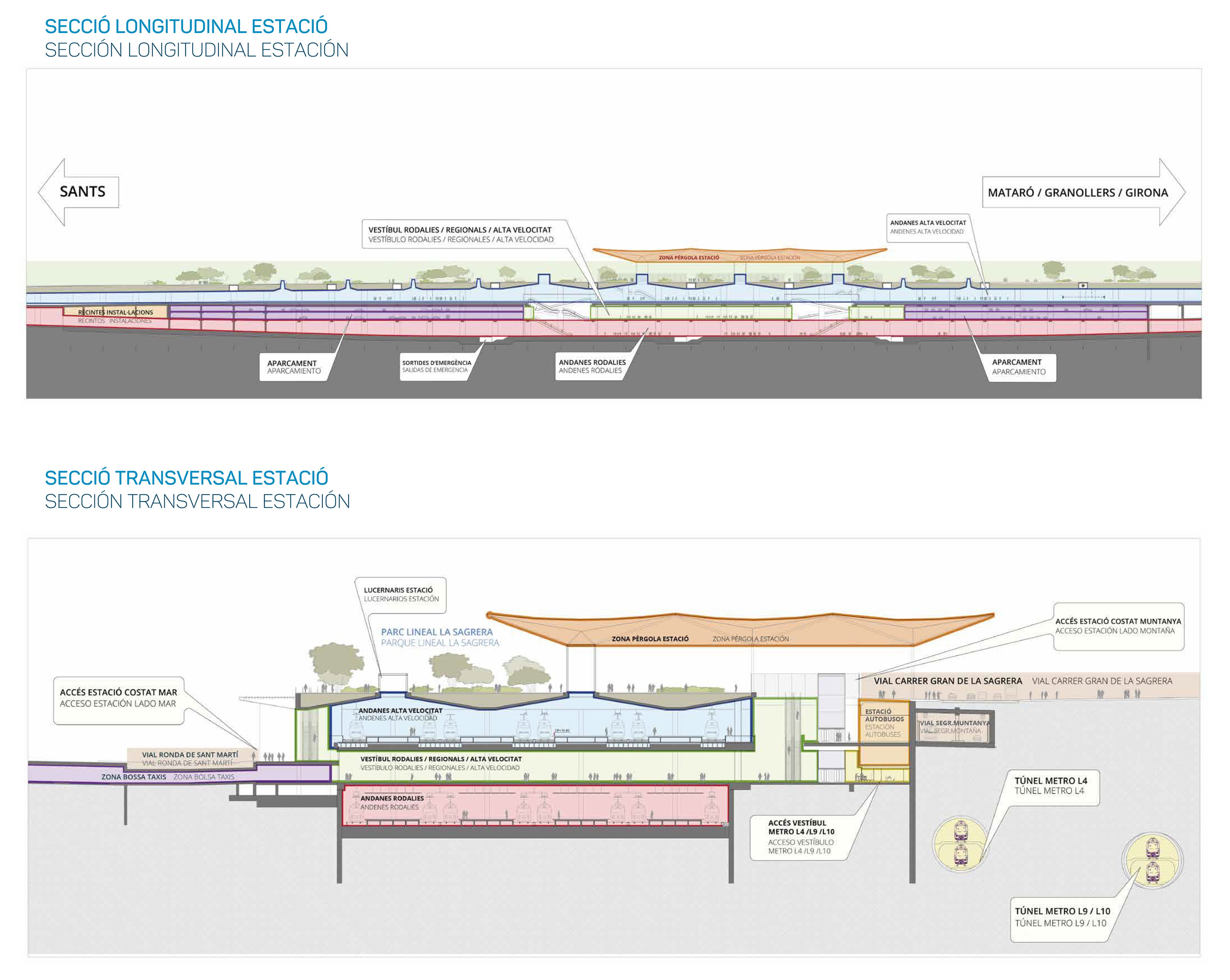 Planos de secciones longitudinal y transversal de la estación.